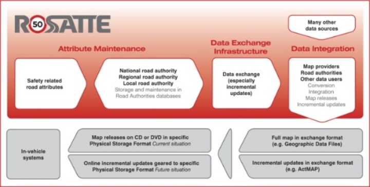 The scope of ROSATTE